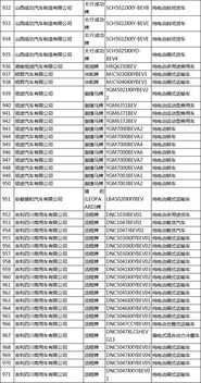 工信部发布 新能源汽车推广应用推荐车型目录 2019年第5批